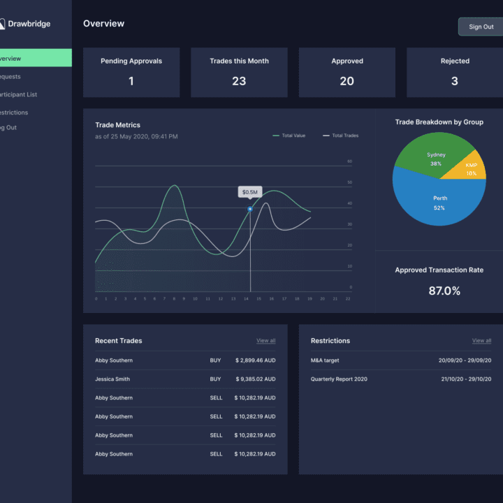 digital-x dashboard