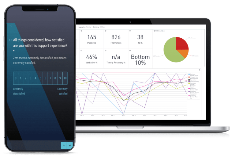 CIO pulse